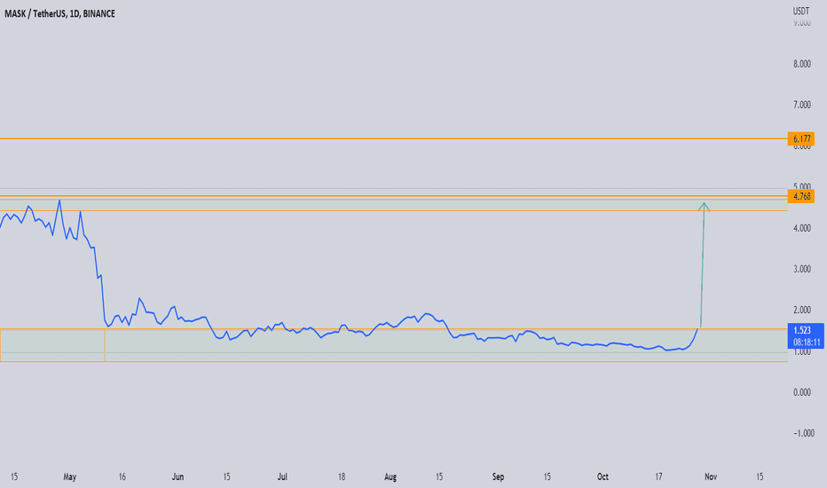 ✅MASK : TREND ++VOLUME AND BREAKOUT