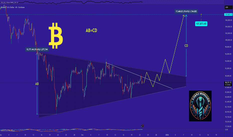 bitcoin Outlook after the Dip. What to expect NOW?