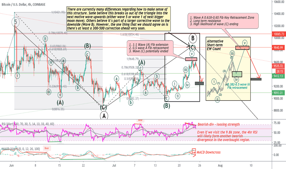 BTC: Downward Pressure Incoming