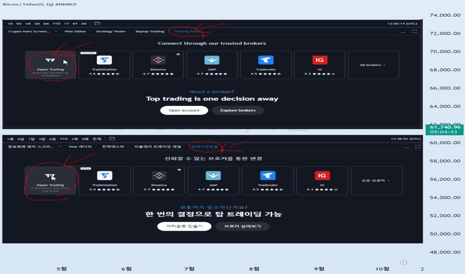 모의 거래(Paper Trading)에 대한 오해와 진실