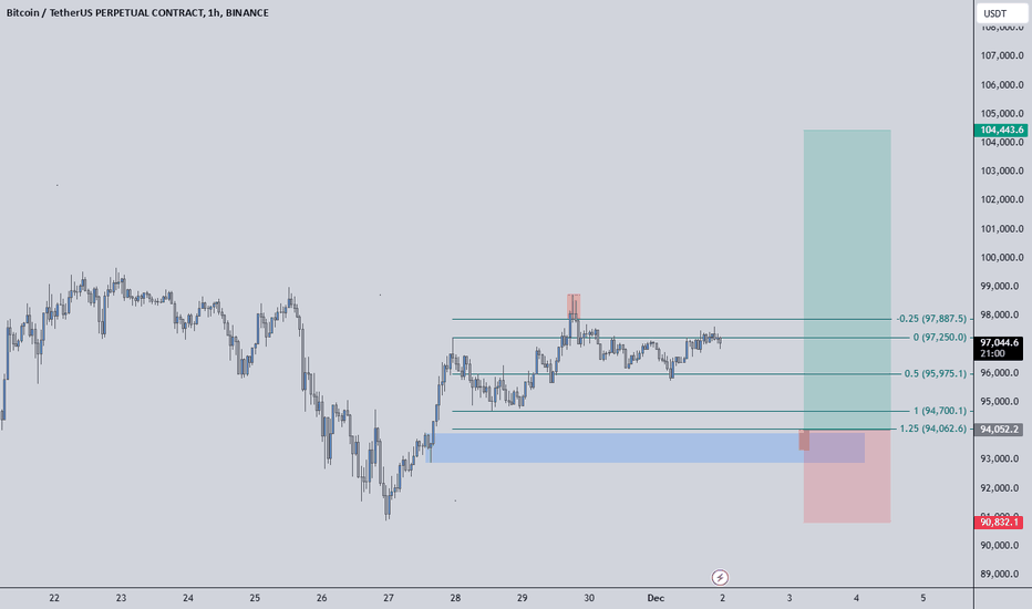 Bitcoin | Liquidation of Highly Leveraged Longs