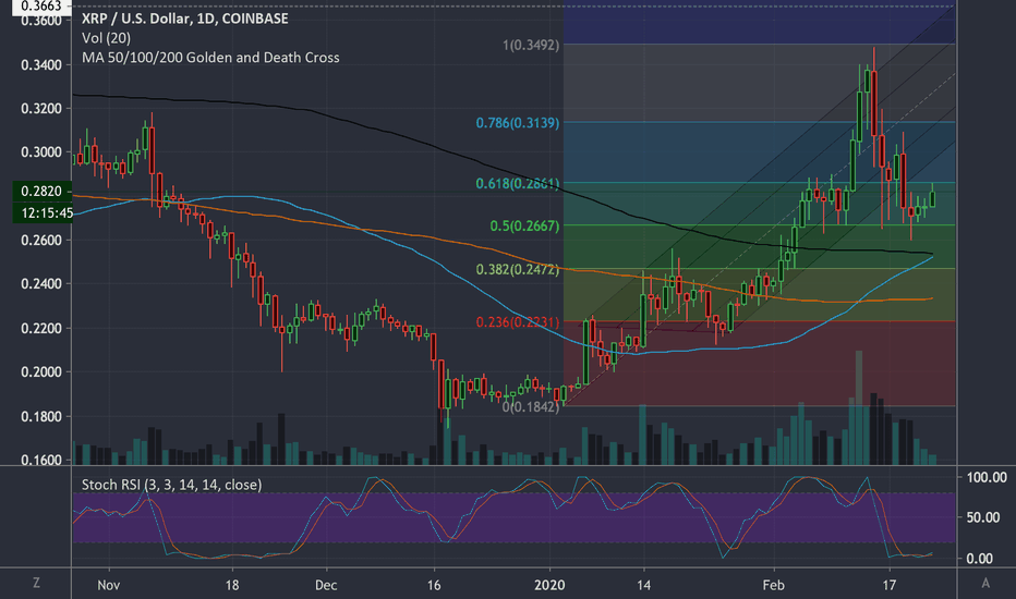 XRP Fib Redrawn With RSI Double Bottom & Golden Cross Near