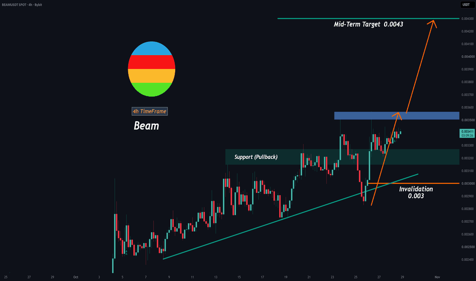 BEAM: Bullish Structure Holds as Price Approaches Key Resistance