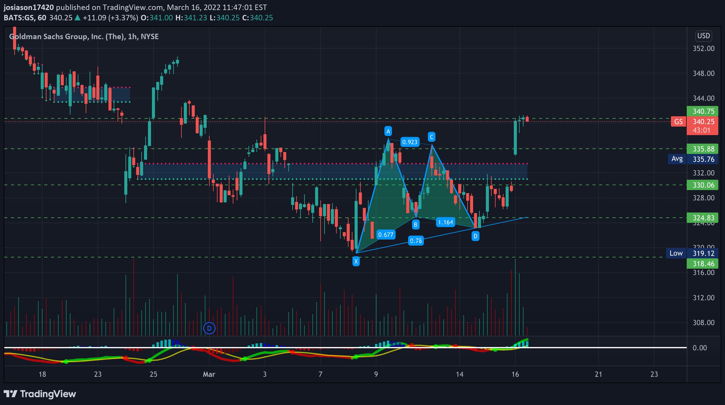 NYSE:GS Idea Chart Image by jacobosiason7