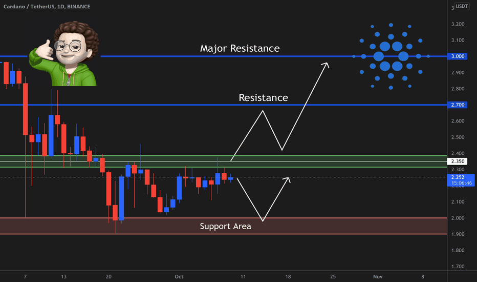 ADA (Daily Chart Analysis)