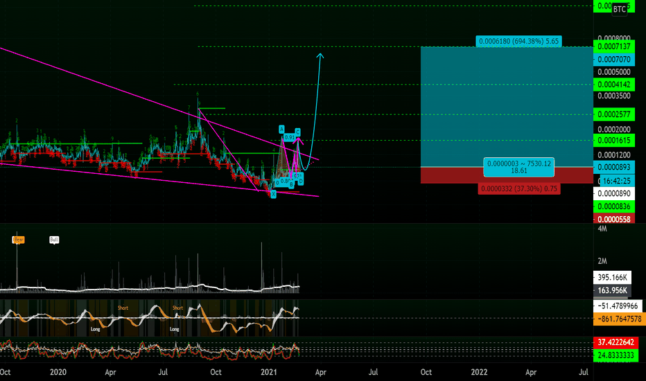 ๐GVT - Looks Ready to Go!๐