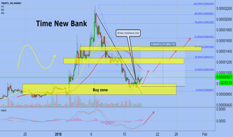 TNB (Swing Trading)