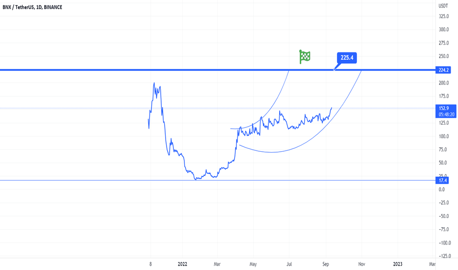 BNX: THE ATH 188/224/332