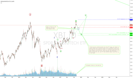 Very Nice uptick, but a consolidation in due