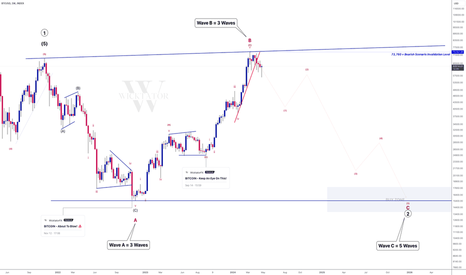 BITCOIN - The Dreaded Update...