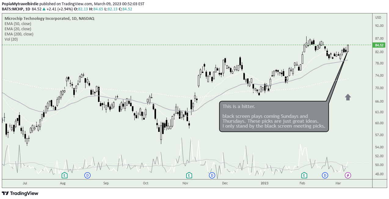 NASDAQ:MCHP-Idee Chartbild von PopiaMytravelbirdie