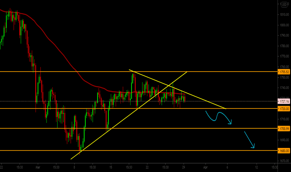 GOLD :: 4HOUR CHART,SELL SETUP