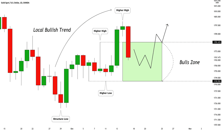 GOLD (XAUUSD) Price Action Analysis & Technical Outlook ðĨ