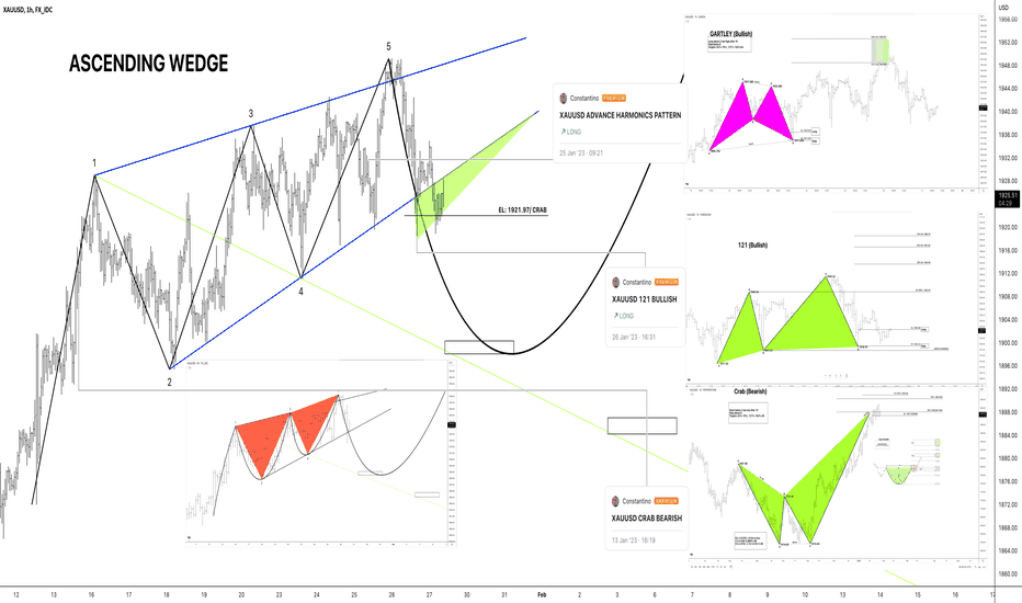 GOLD AND TRADING METHOLOGIC