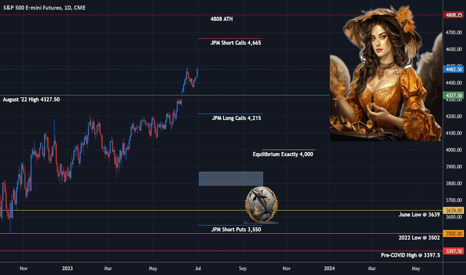 SPX/ES - An Analysis Of The 'JPM Collar'