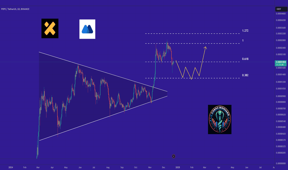 PEPE Analysis - What Shall we Expect !!!