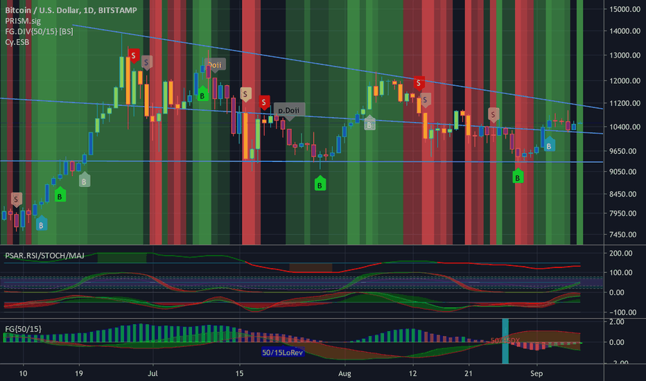 Quick guide on three buy/sell position suggestion scripts.