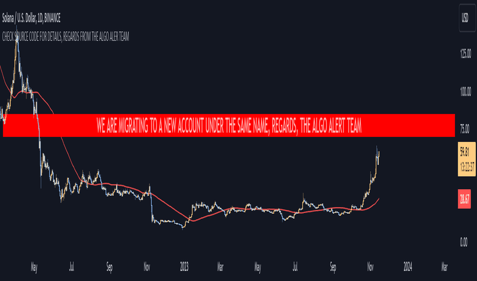 Volume-Trend Sentiment (VTS) [Algo Alert]
