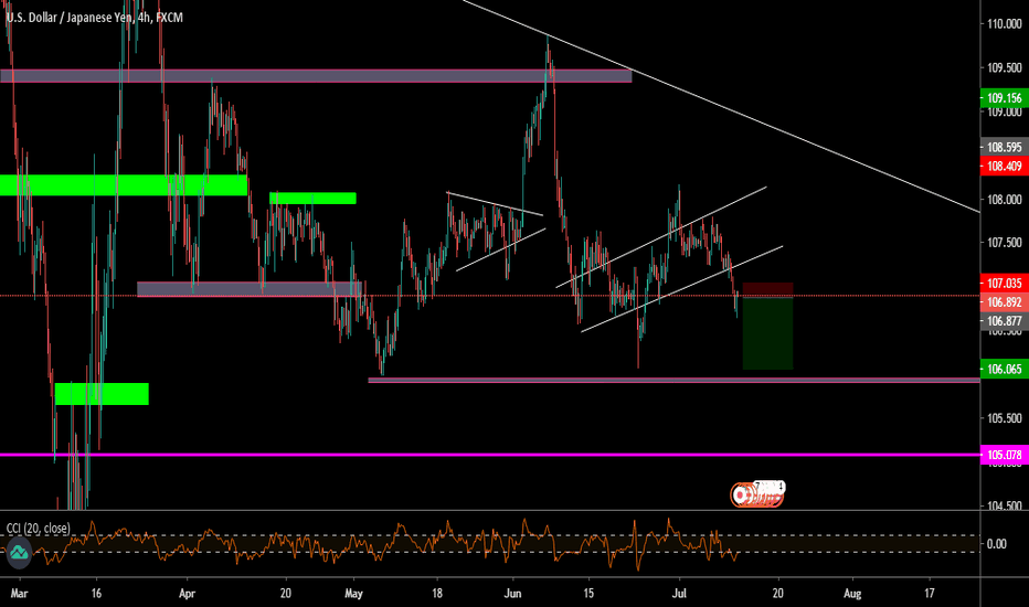 USDJPY 106.892 -0.29 % SHORT IDEA
