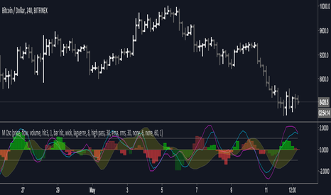 Multi Oscillator