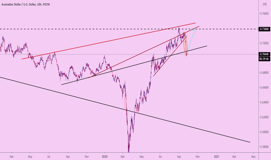 AUDUSD to level UP