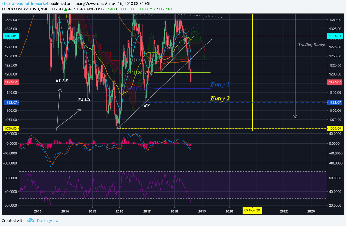FOREXCOM:XAUUSD Idea Chart Image by step_ahead_ofthemarket