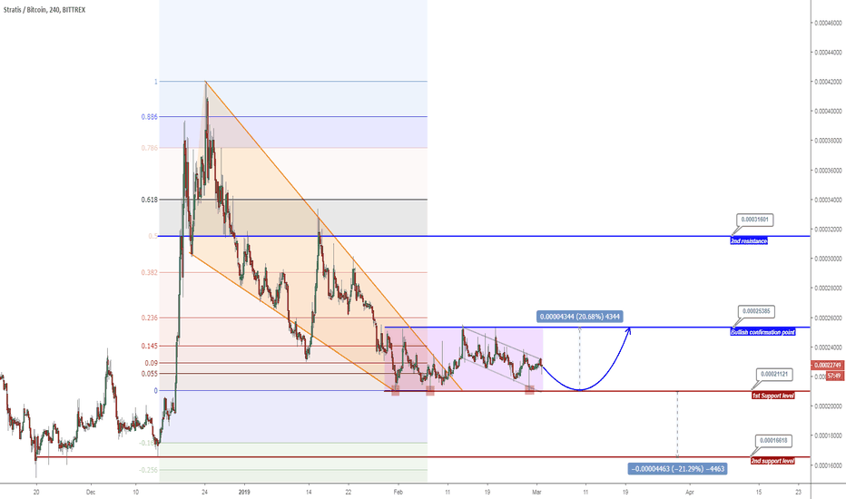 STRATBTC (request analysis)