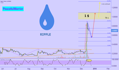 RIPPLE 1$ +