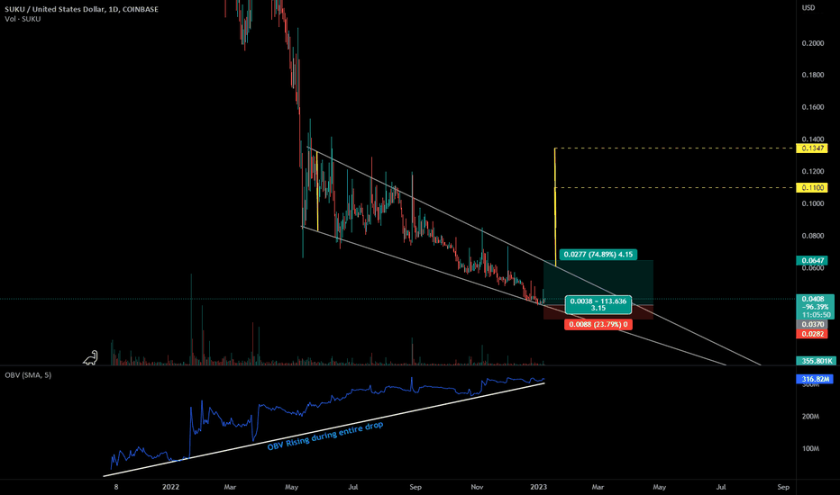 SUKU could see 75% here, >200% if breakout