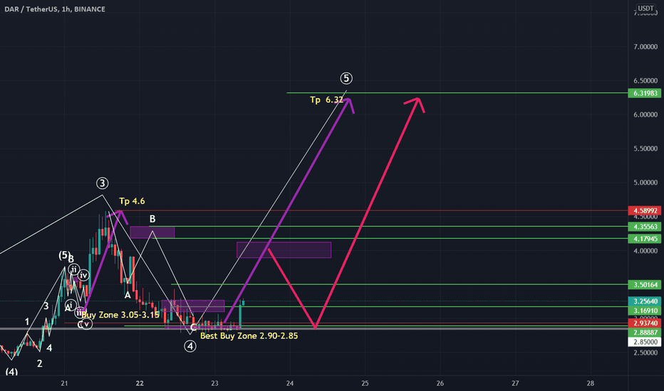 (Update) DAR, TP 6.3 of the third purchase remains the same. but