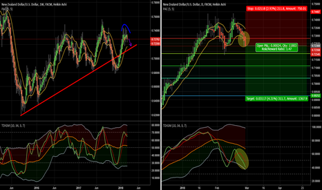 NZDUSD - D - SHORT
