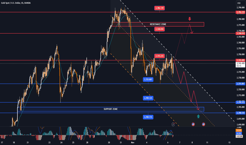GOLD is waiting for more information from the election