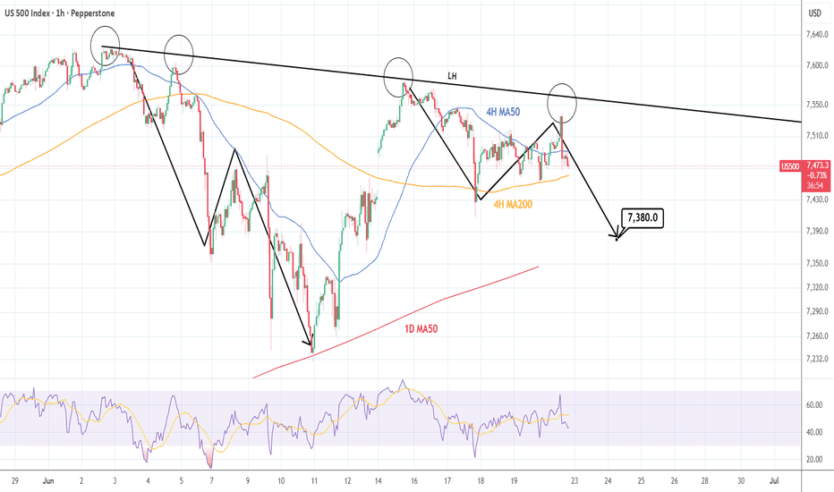 S&P500: Will it test the 1D MA50 again?