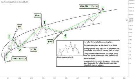 $100,000 The prophecy is true (highaltitudeinvesting)