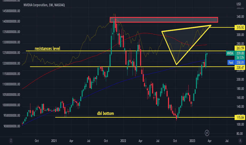 AD showing a Bear Flag, currently ascending to $315 price target