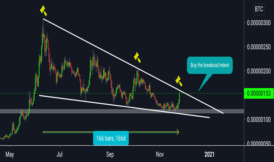 ZIL / BTC add to your watchlist
