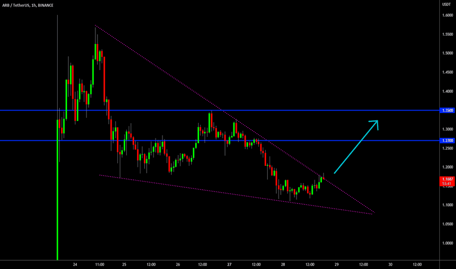 ๐ฅ Arbitrum Falling Wedge Bullish Break Out