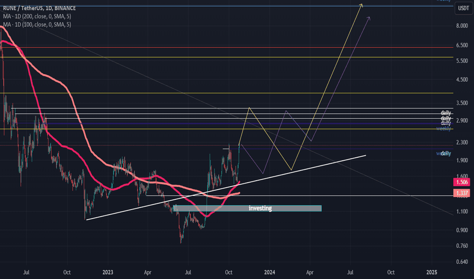 RUNE/USDT BULL RUN?