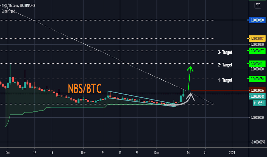 NBS/BTC Loading...