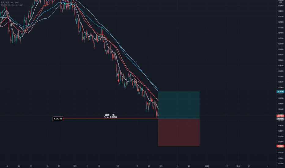 2021年第三十一个极值:EURCHF
