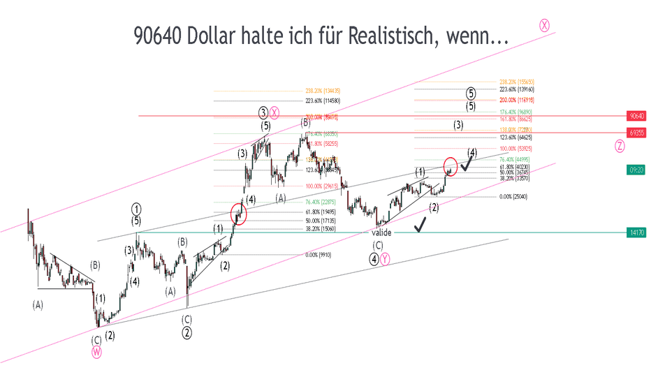 90640 Dollar halte ich für Realistisch, wenn...
