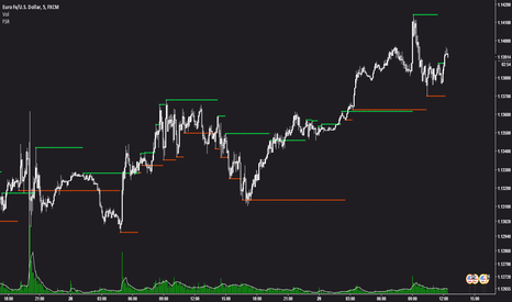 Fractal Support Resistance  (Fixed Volume) 2