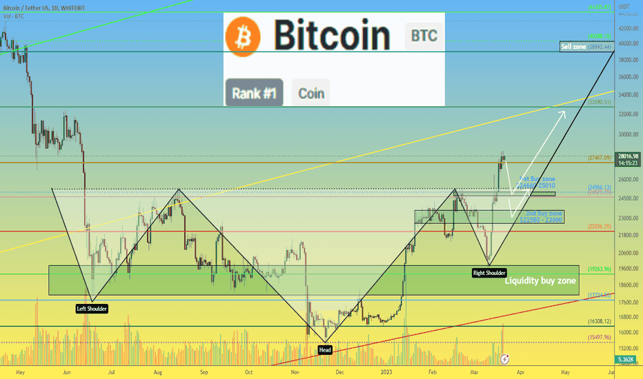 Bitcoin BTC price analysis. 🔥 FOMC meeting - New FED rate