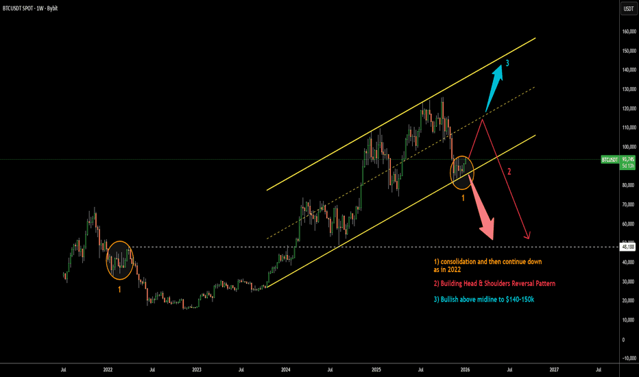 Bitcoin Map: Make It Or Break It