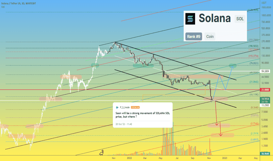  SOL price is in danger, read it if you have SOLANA 👇