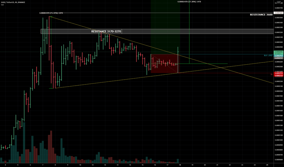 SHIB ready to pump again? 2