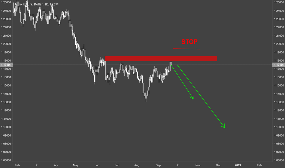 EURUSD / Daily / Technical Chart