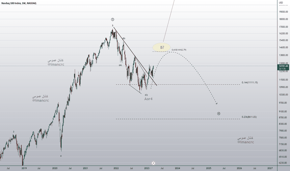NDX nasdaq 100