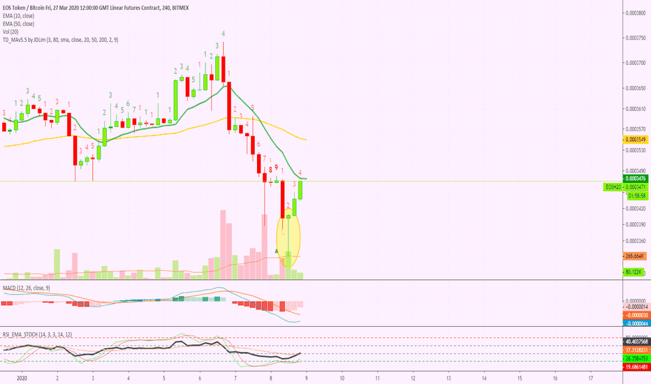 EOS Token (EOSH20) | One Signal Is Enough... Or Isn't...