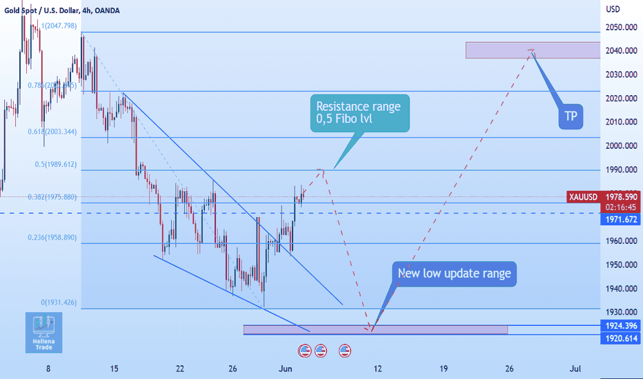 Hellena | GOLD: Close to a downward